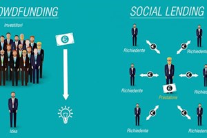 Il crowdfunding esplode in Cina, $ 608 mldi raccolti nel 2020 